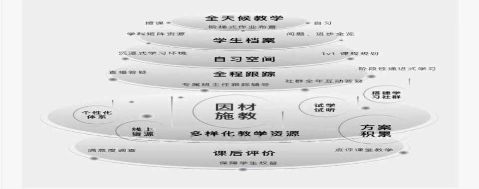 排行榜前十大东莞中考初三封闭式集训班名单揭晓(圆梦高中)